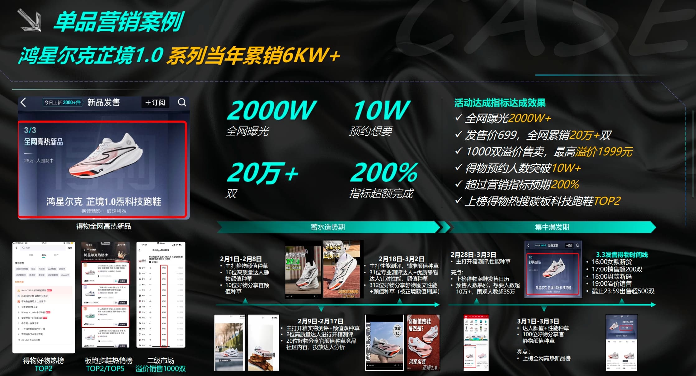鸿星尔克芷境1.0单品案例